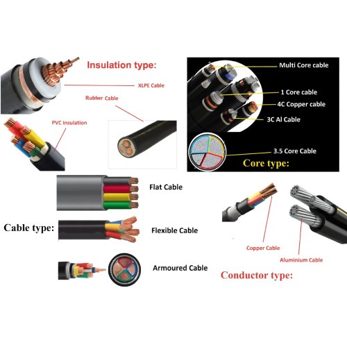 Power Cable (RVV - RVVP - YJV)