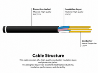 PVC Insulated Copper Cable 300/500V | PVC Sheathed Power Cable Manufacturer China